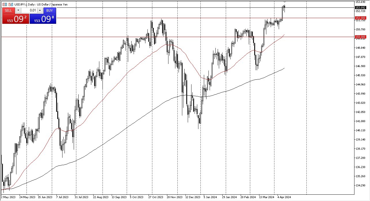 USD/JPY Forecast Today 15/4: Finding Support (graph) USD/JPY Forecast Today 15/4: Finding Support (graph)