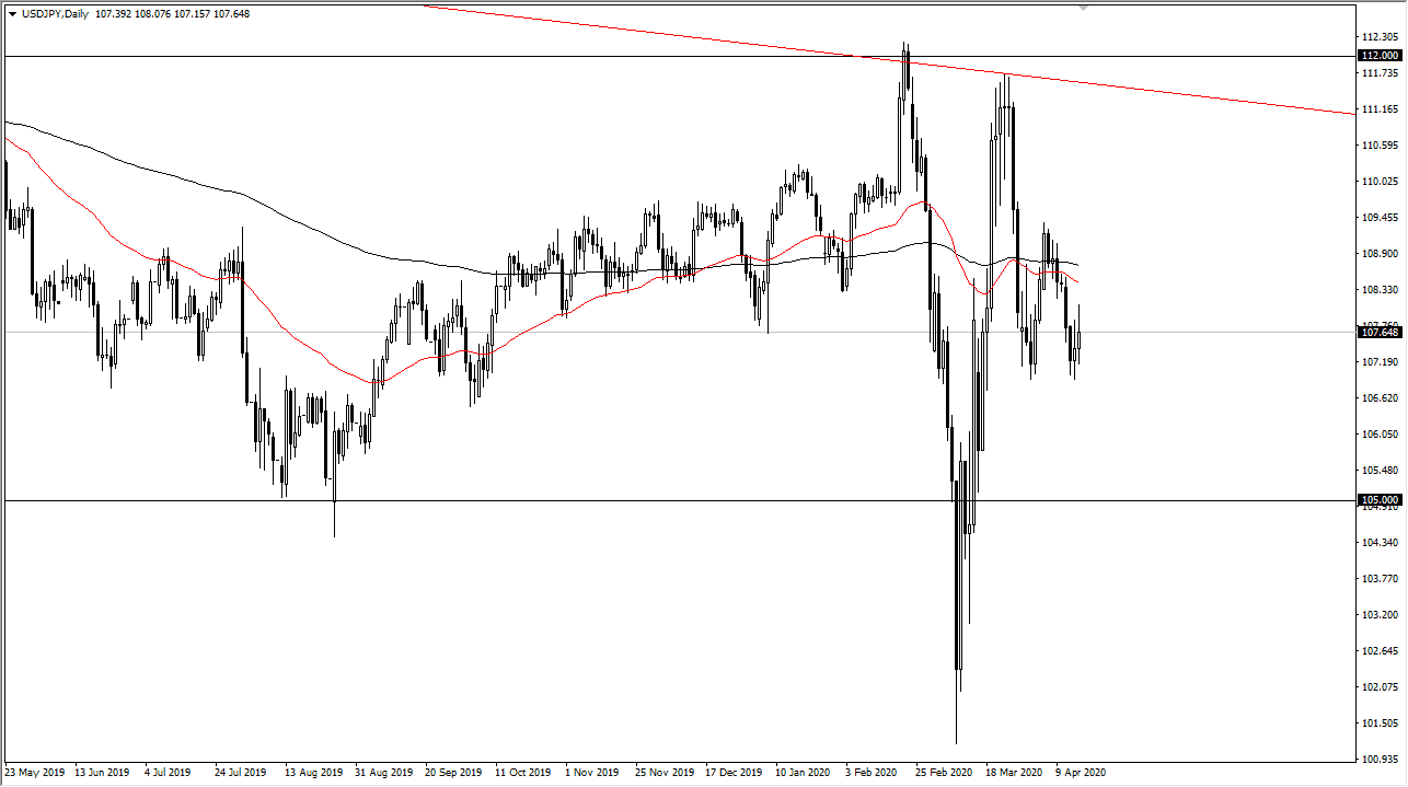 الرسم البياني لزوج الدولار الأمريكي/الين الياباني الرسم البياني لزوج الدولار الأمريكي/الين الياباني