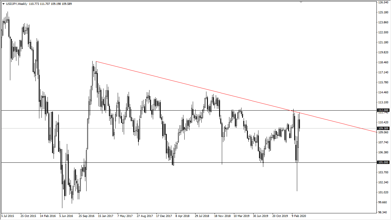 USD/JPY mensile USD/JPY mensile