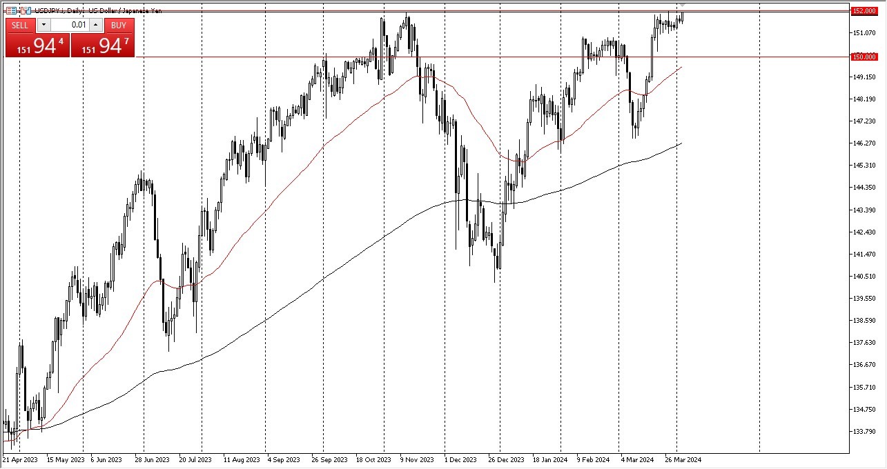 USD/JPY Forecast Today 04/04: Bullish Momentum (graph) USD/JPY Forecast Today 04/04: Bullish Momentum (graph)