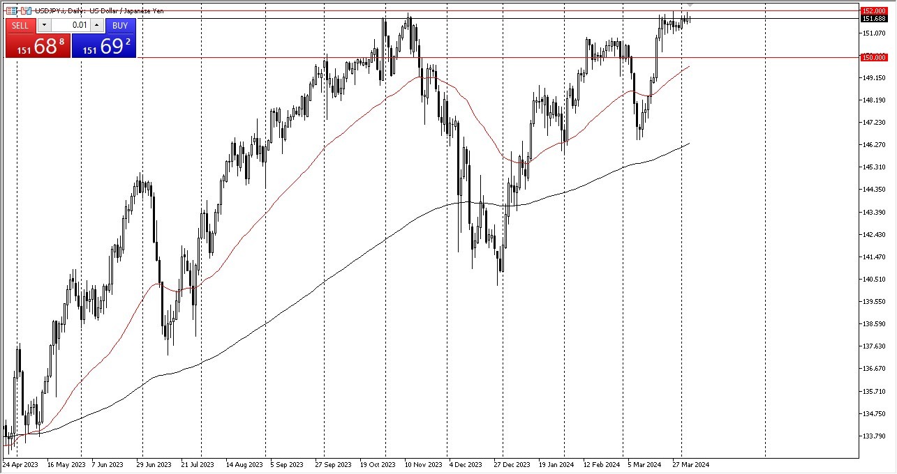 USD/JPY Forex Signal Today 05/04: Upward Pressure (graph)