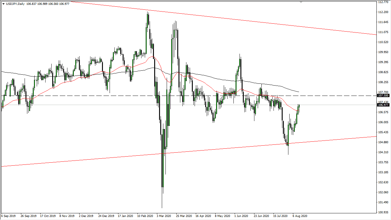 USDJPY USDJPY