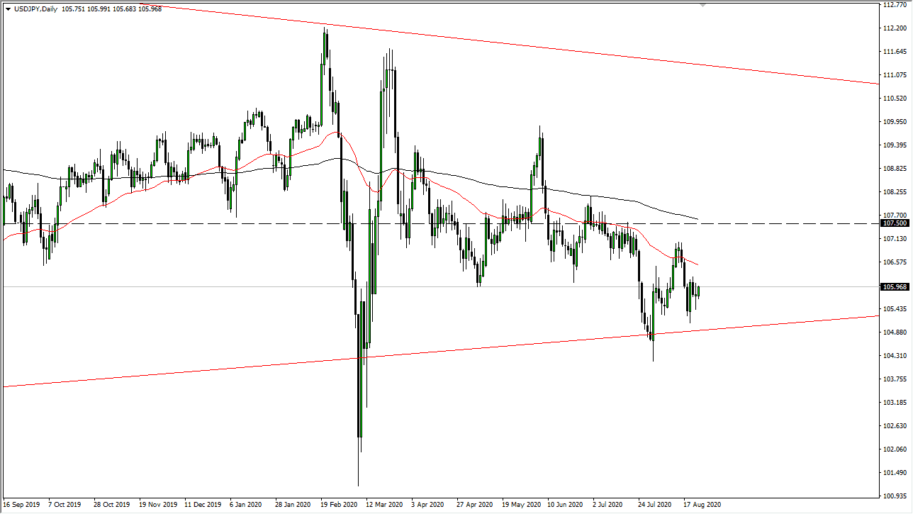 USDJPY