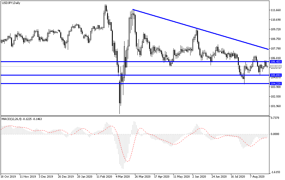USDJPY