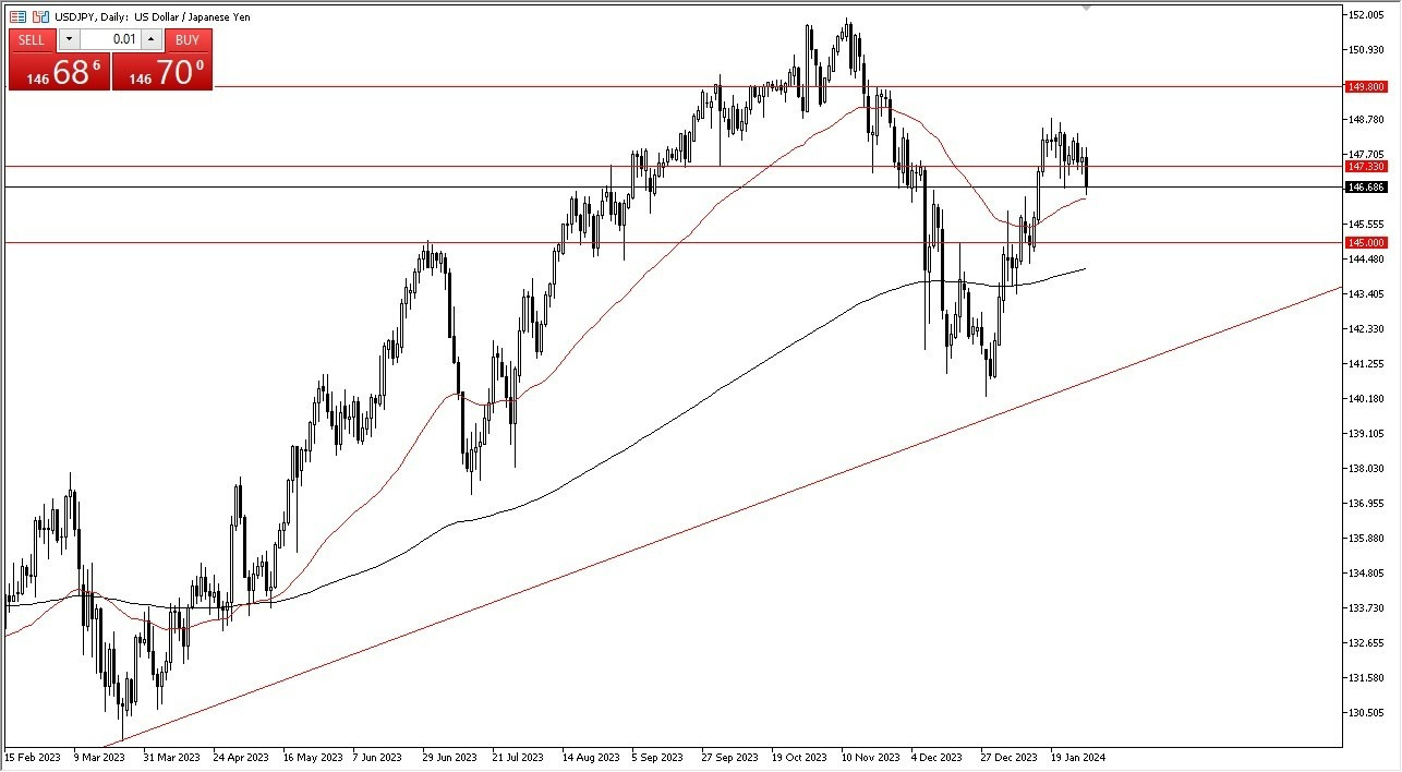 USD/JPY Hoy: Pronóstico 01/02 Gráfico | DailyForex.com