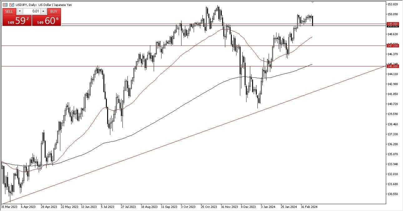 USD/JPY Hoy: Pronóstico 01/03 Gráfico | DailyForex.com USD/JPY Hoy: Pronóstico 01/03 Gráfico | DailyForex.com