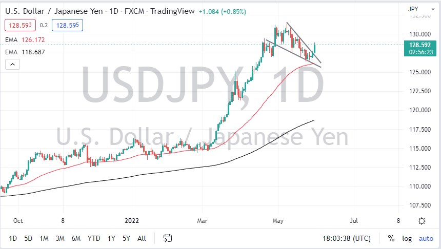 USD/JPY
