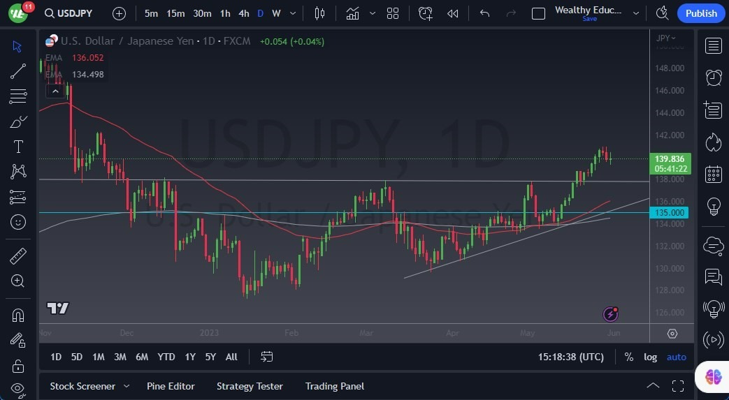 Gráfico del Pronóstico USD/JPY Gráfico del Pronóstico USD/JPY
