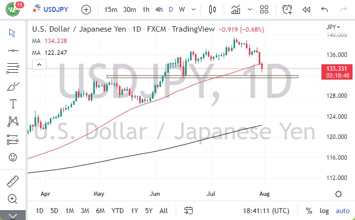 Pronóstico del USD/JPY