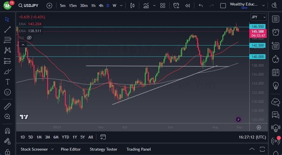 Gráfico del Pronóstico USD/JPY Gráfico del Pronóstico USD/JPY