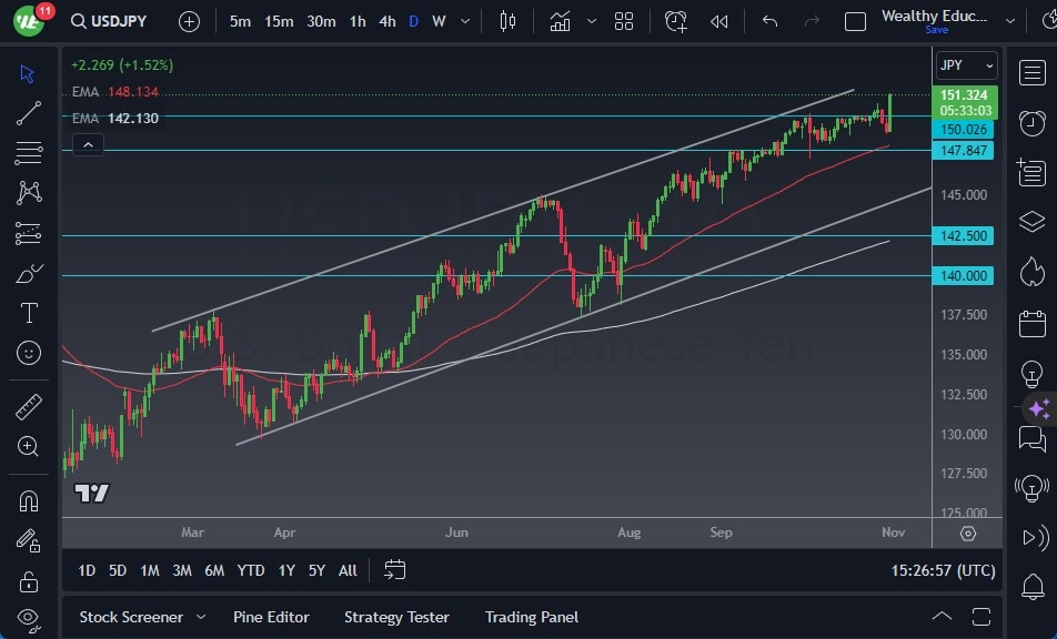 Gráfico del Pronóstico USD/JPY Gráfico del Pronóstico USD/JPY
