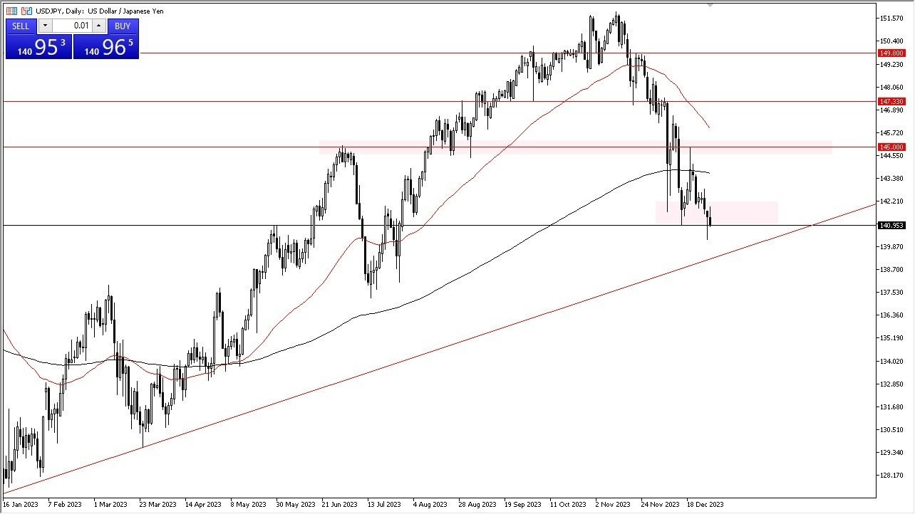 Gráfico del Pronóstico USD/JPY 