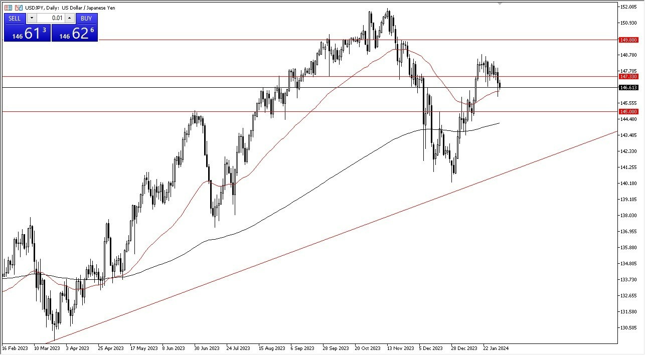 USD/JPY Hoy: Pronóstico 02/02 Gráfico | DailyForex.com