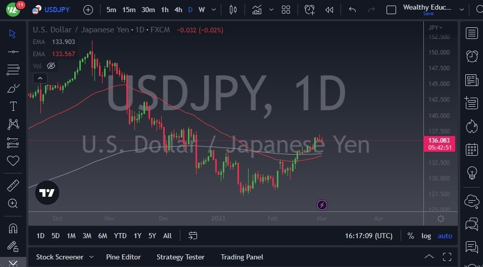 Pronóstico del USD/JPY 