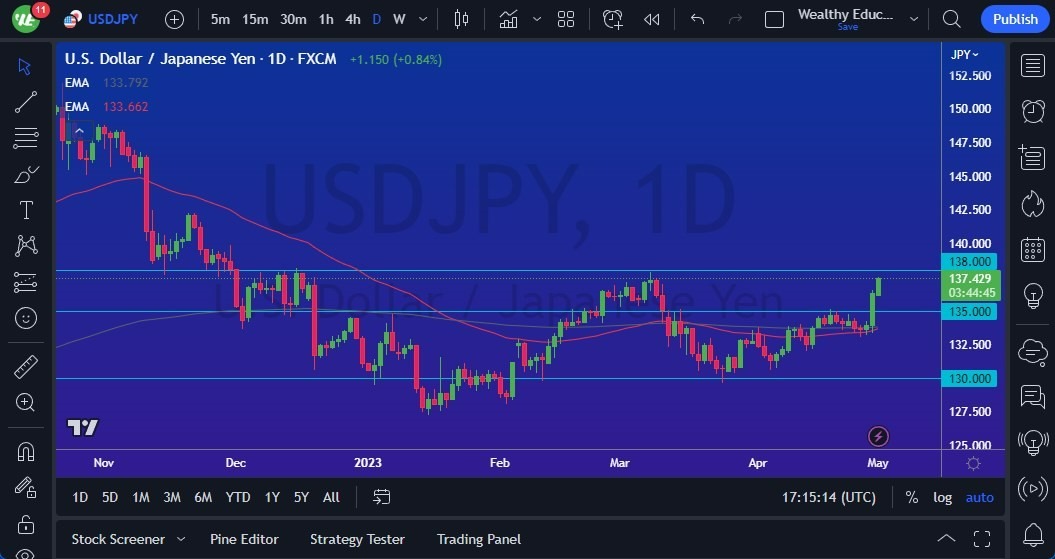 Gráfico del Pronóstico USD/JPY 