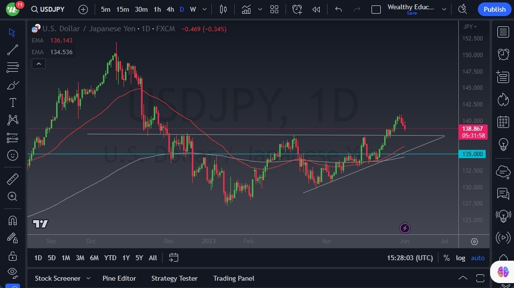 Gráfico del Pronóstico USD/JPY Gráfico del Pronóstico USD/JPY