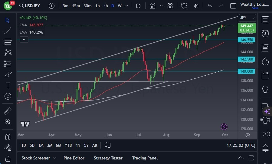 Gráfico del Pronóstico USD/JPY 