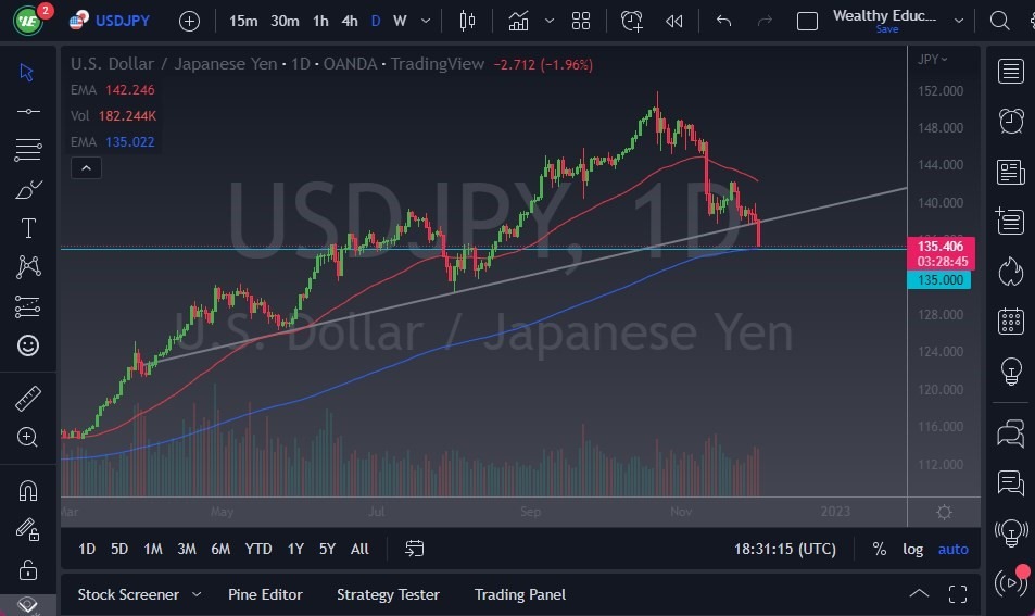 Pronóstico del USD/JPY Pronóstico del USD/JPY