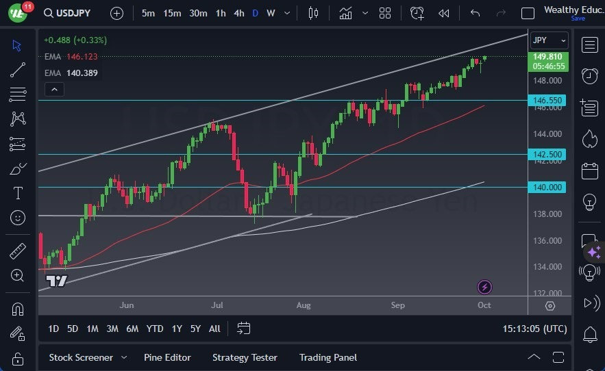Gráfico del Pronóstico USD/JPY Gráfico del Pronóstico USD/JPY