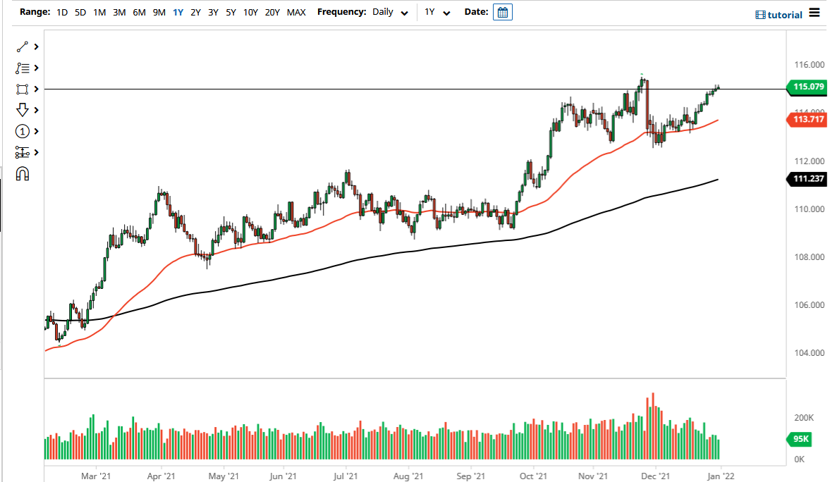 Pronóstico del USD/JPY Pronóstico del USD/JPY