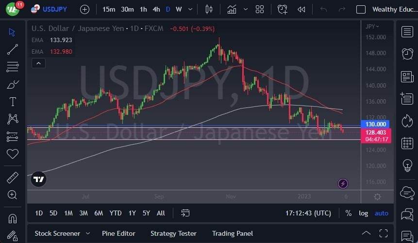 Pronóstico del USD/JPY 