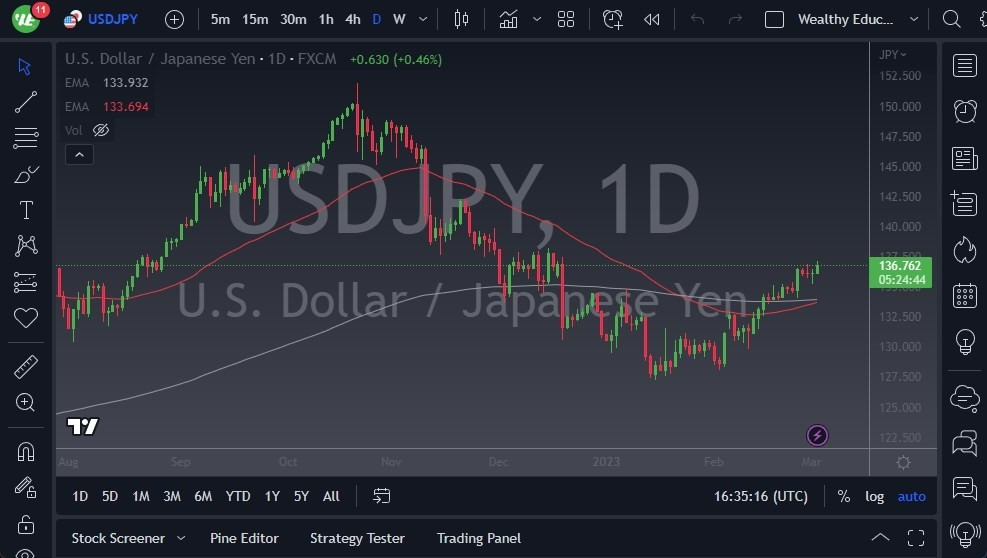 Pronóstico del USD/JPY 