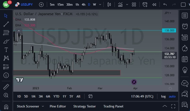 Pronóstico del USD/JPY 