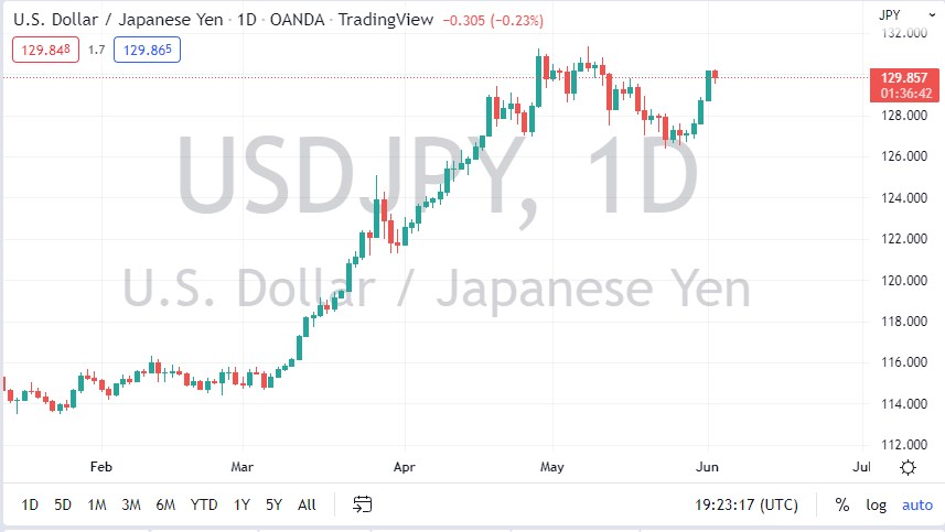 Pronóstico del USD/JPY