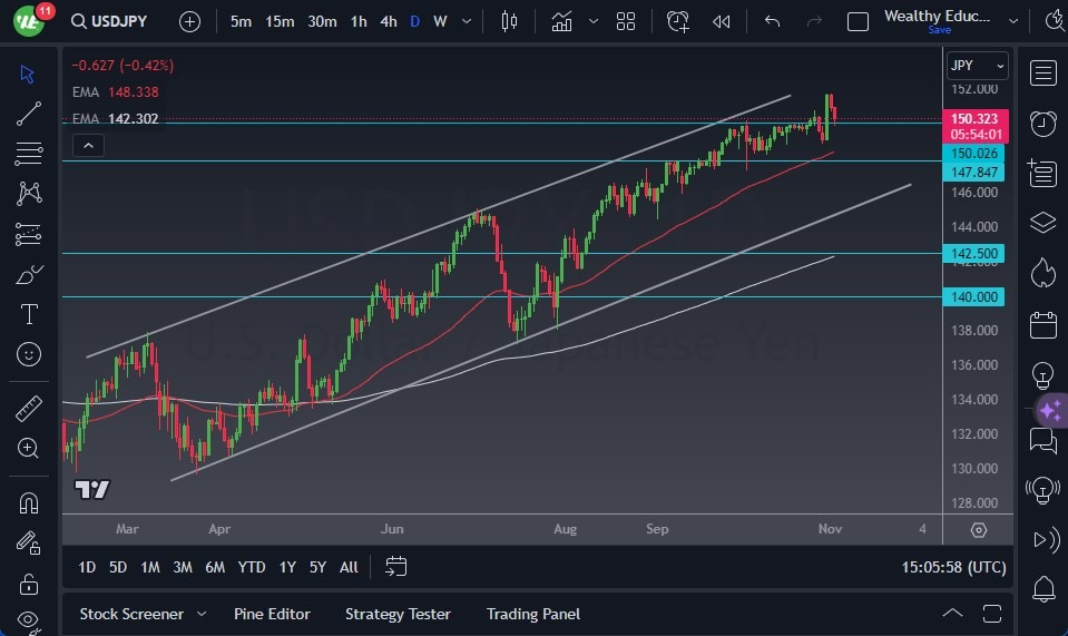 Gráfico del Pronóstico USD/JPY Gráfico del Pronóstico USD/JPY