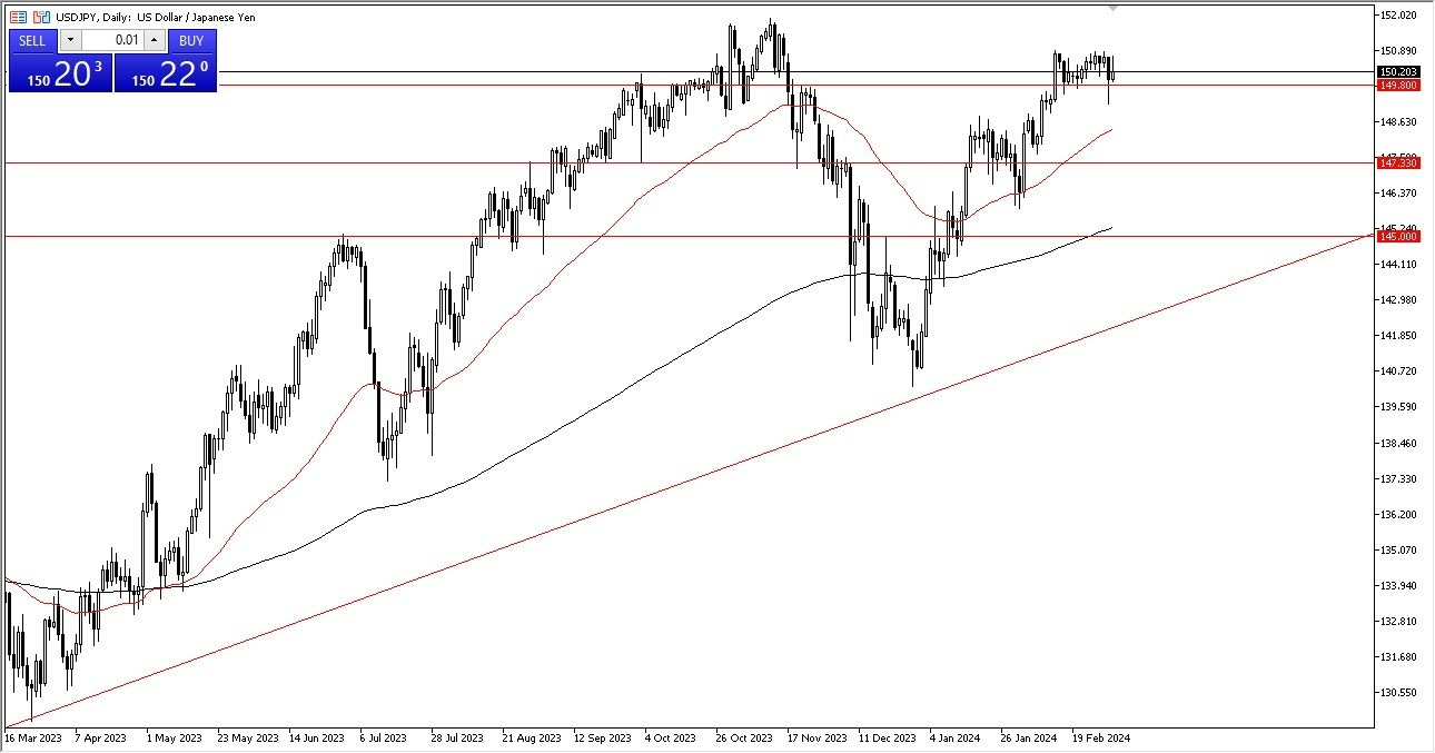 USD/JPY Hoy: Pronóstico 04/03 Gráfico | DailyForex.com USD/JPY Hoy: Pronóstico 04/03 Gráfico | DailyForex.com
