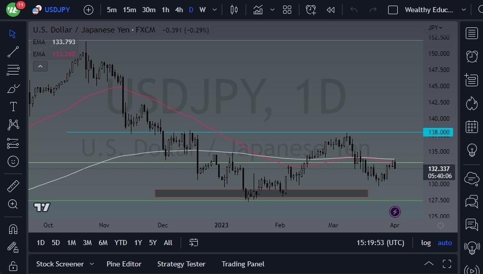 Pronóstico del USD/JPY Pronóstico del USD/JPY