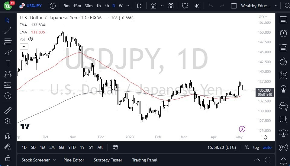 Gráfico del Pronóstico USD/JPY Gráfico del Pronóstico USD/JPY