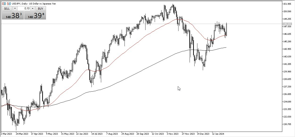 USD/JPY Hoy: Pronóstico 05/02 Gráfico | DailyForex.com