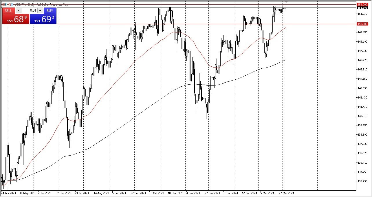 USD/JPY Hoy: Pronóstico 05/04 Gráfico | DailyForex.com USD/JPY Hoy: Pronóstico 05/04 Gráfico | DailyForex.com