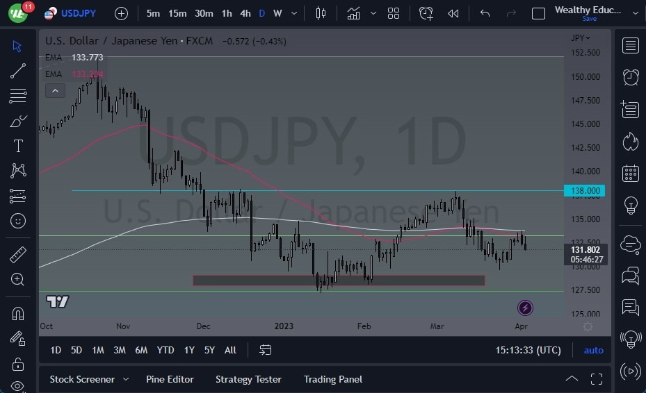 Gráfico del Pronóstico USD/JPY 