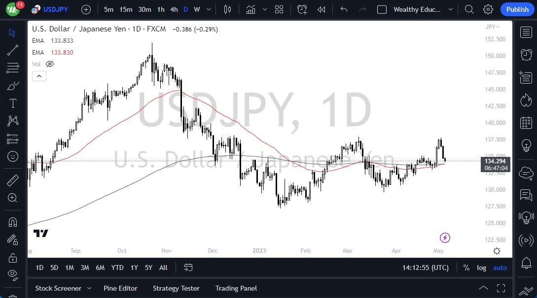 Gráfico del Pronóstico USD/JPY Gráfico del Pronóstico USD/JPY