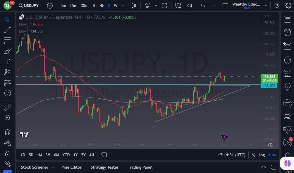 Gráfico del Pronóstico USD/JPY 
