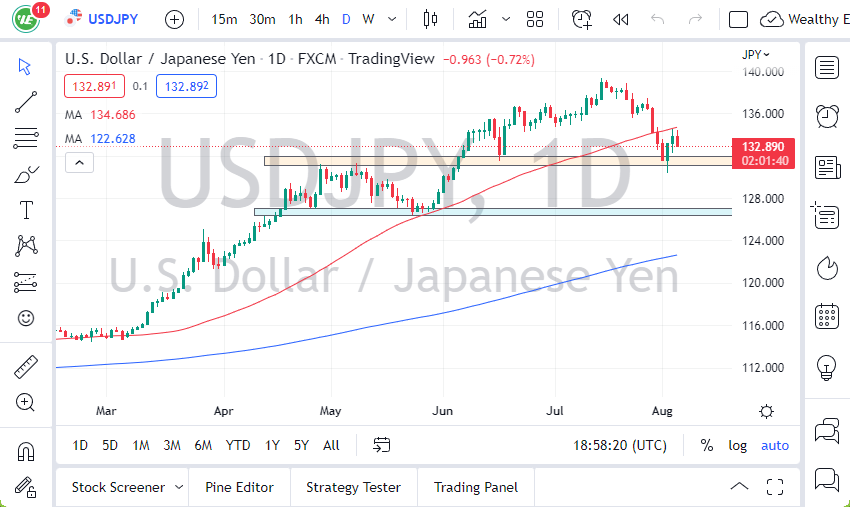 Pronóstico del USD/JPY