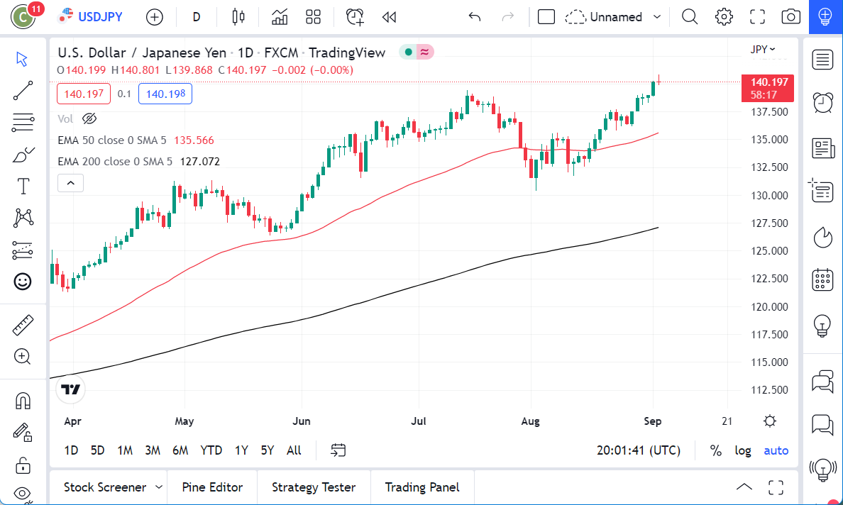 Pronóstico del USD/JPY Pronóstico del USD/JPY