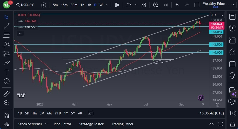 Gráfico del Pronóstico USD/JPY
