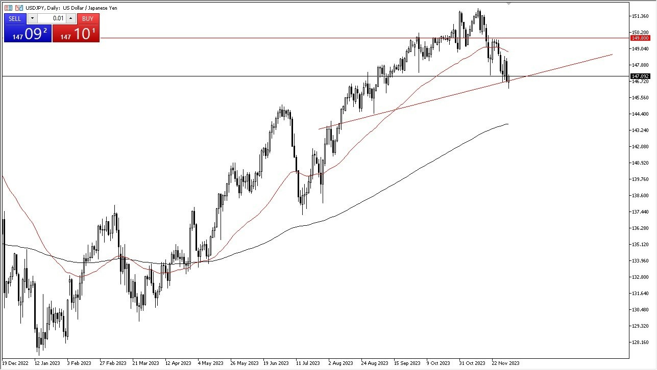 Gráfico del Pronóstico USD/JPY 