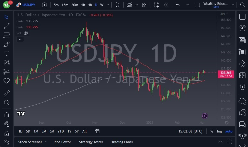 Pronóstico del USD/JPY 