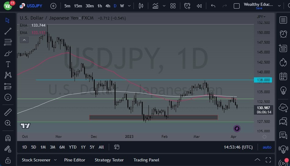 Gráfico del Pronóstico USD/JPY 