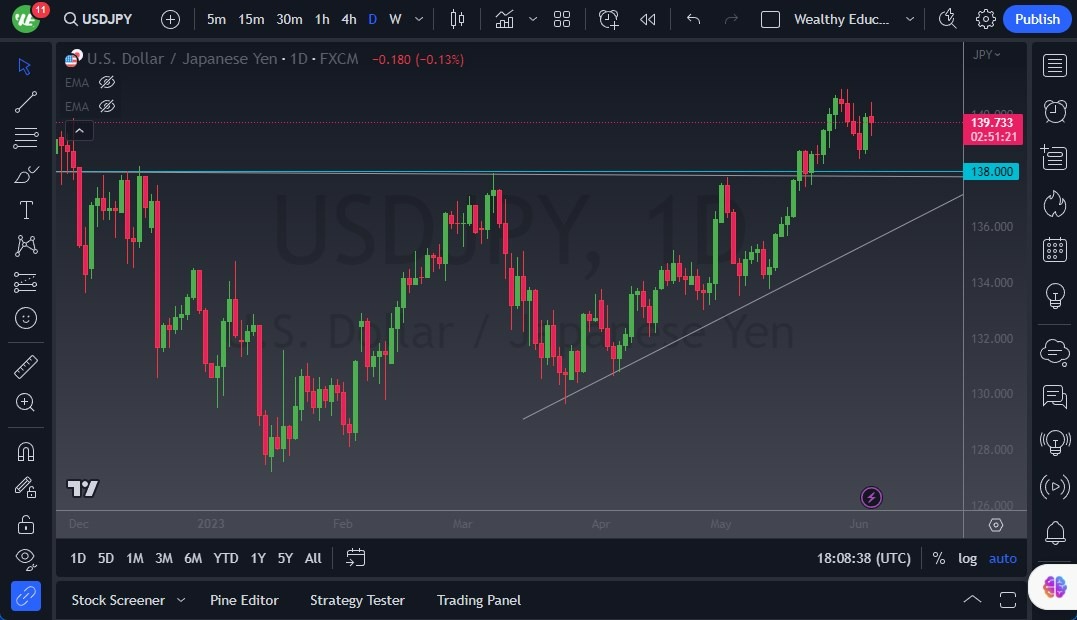 Gráfico del Pronóstico USD/JPY Gráfico del Pronóstico USD/JPY
