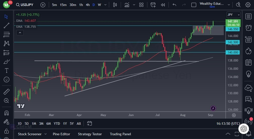 Gráfico el Pronóstico USD/JPY Gráfico el Pronóstico USD/JPY