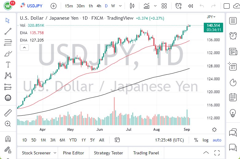 Pronóstico del USD/JPY Pronóstico del USD/JPY