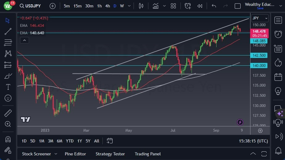 Gráfico del Pronóstico USD/JPY Gráfico del Pronóstico USD/JPY