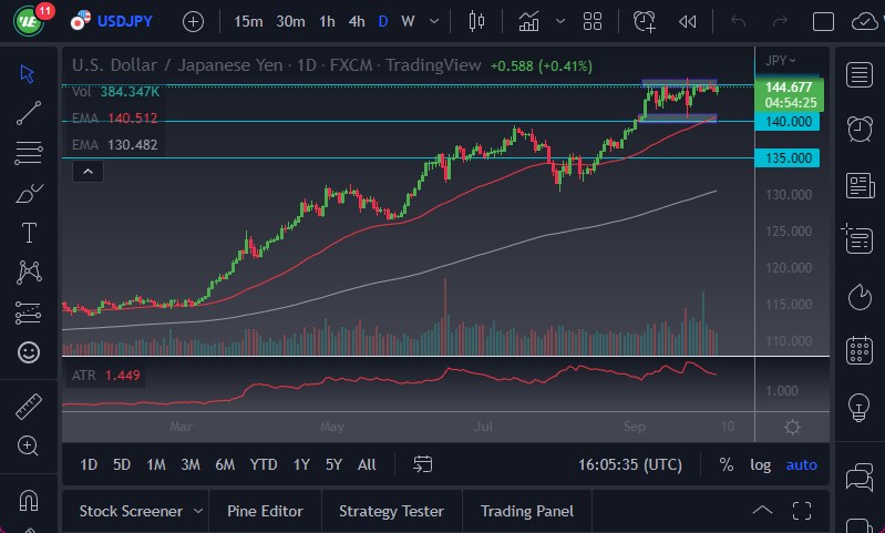 Pronóstico del USD/JPY