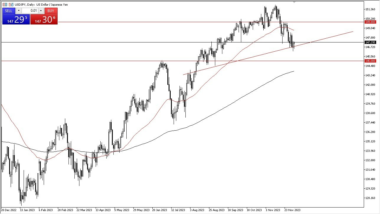Gráfico del Pronóstico USD/JPY  Gráfico del Pronóstico USD/JPY