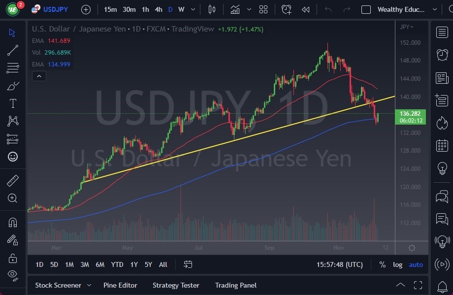 Pronóstico del USD/JPY Pronóstico del USD/JPY